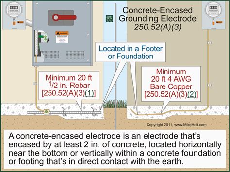 Grounding and Bonding — Part 3 of 3 | EC&M