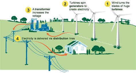 FAQ : AEC Advanced Energy Capital