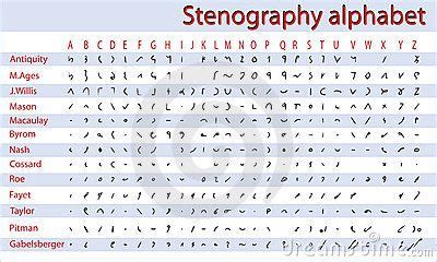 stenography alphabet - Google Search | Shorthand writing, Ancient ...