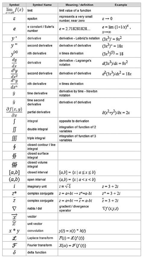 Symbols used in Calculus | Math methods, Studying math, Calculus