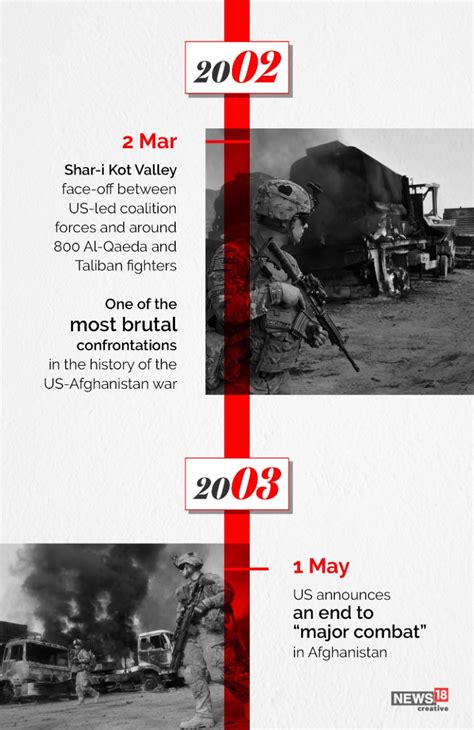 Afghanistan War Timeline - Historical Background Child Labor In ...