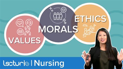 Ethics in Healthcare: Dilemmas, Impact of Morals and Values & Moral ...