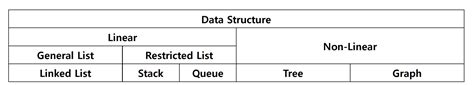 Data, Node