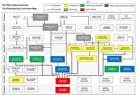 Civil Engineering Curriculum Map | Civil, Environmental and Geodetic Engineering