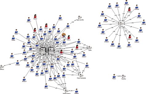 Cartel Affiliations. | Download Scientific Diagram