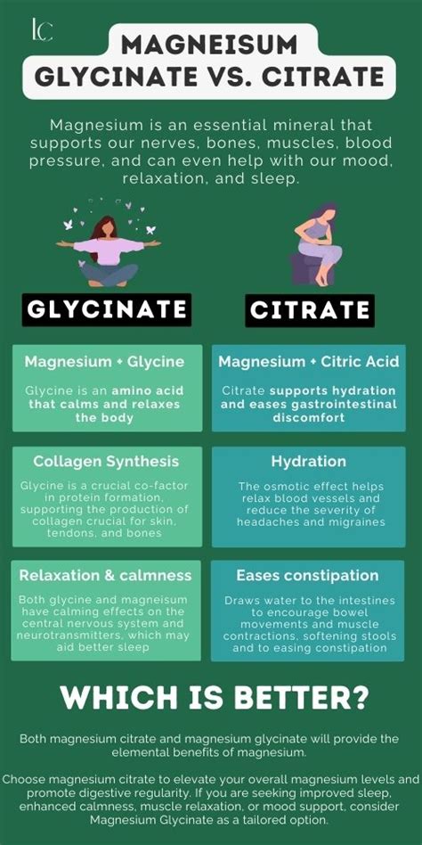 Magnesium Glycinate vs Magnesium Citrate: Which is better? | Landys Chemist