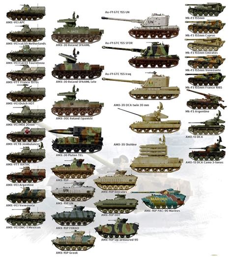 Pin on Comparison of armored vehicles in color profiles