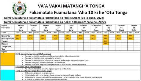 Tonga Meteorological Services, Government of Tonga