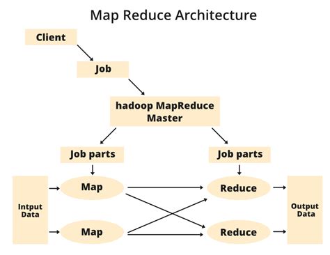 MapReduce Architecture - GeeksforGeeks