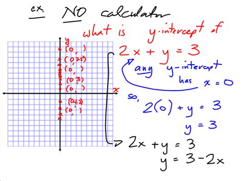 Grade 10 Applied PreCalculus Cheetah: Graphing Linear Equations