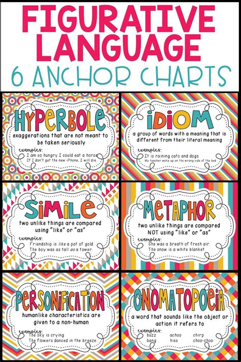 6 figurative language posters for your classroom: 1. simile 2. metaphor ...