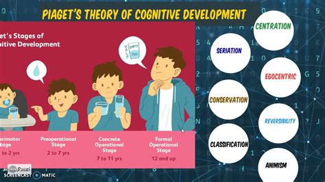 Piaget's Stages Of Cognitive Development Explained | vlr.eng.br