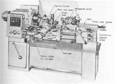 What is Turret Lathe? How Turret Lathe Works?