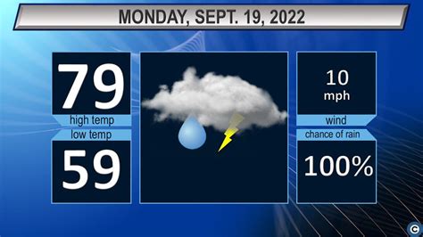 Northeast Ohio’s Monday weather forecast: Showers and thunderstorms ...