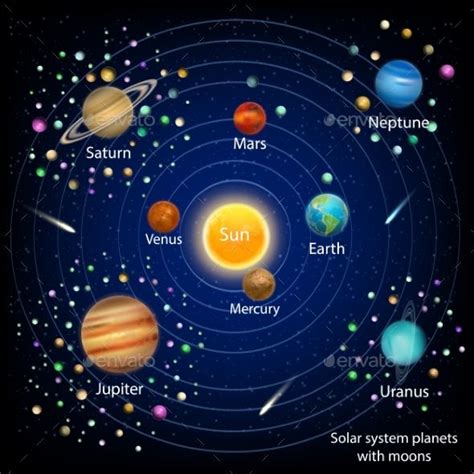 Solar System Planets with Moons Vector Education | Solar system planets ...