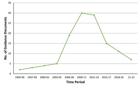 E.2.i. - Sub Indicator - Ireland's National Biodiversity Indicators