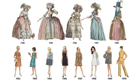 Una línea de tiempo ilustrada presenta la moda femenina desde 1784 hasta 1970 – Periodismo . com