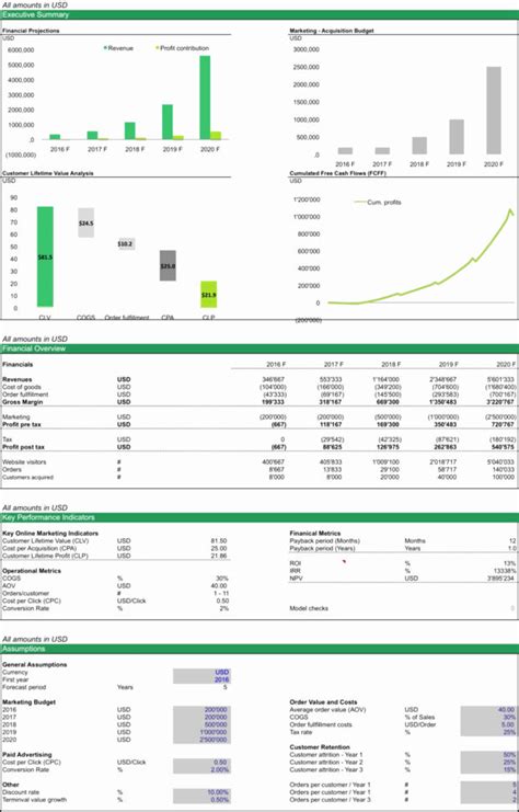 Business Valuation Spreadsheet — db-excel.com