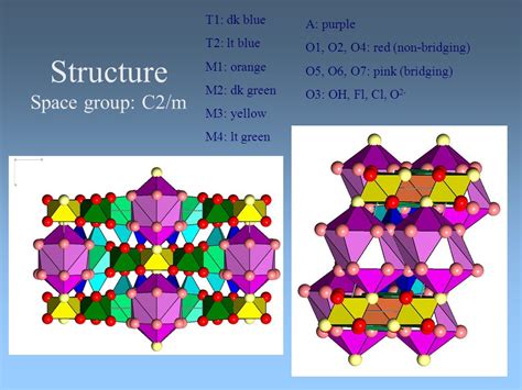 Amphibole Structure