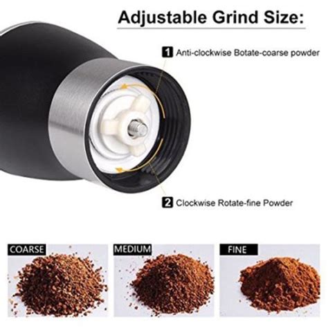 Manual Coffee Grinder – Megamall Online Store