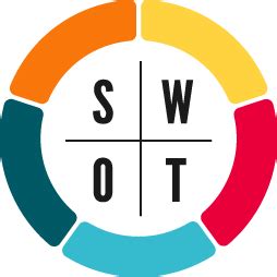 Swot Logos