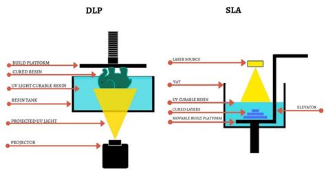 What is 3D Printing? A Quick Guide for Beginners - Pick 3D Printer