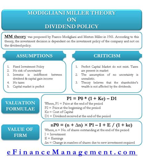 Modigliani- Miller Theory on Dividend Policy | Accounting and finance, Accounting education ...