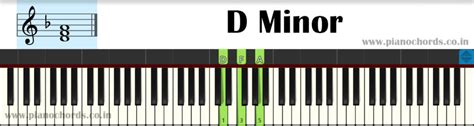 C# Minor Piano Chord With Fingering, Diagram, Staff Notation