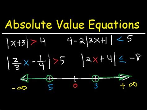 Use Absolute Value Notation to Describe the Expression - PrincekruwPittman