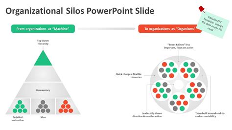 Organizational Silos PowerPoint Slide | PPT Templates