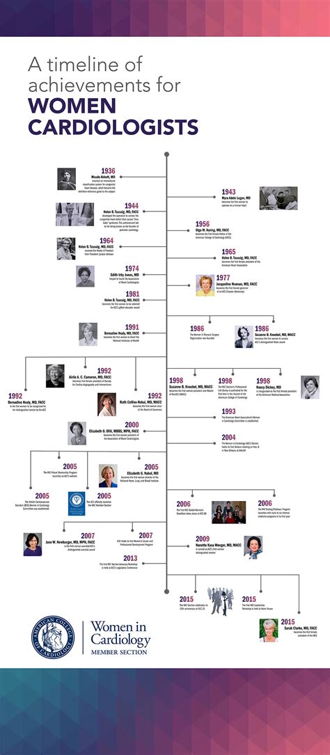 ACC’s WIC Section Celebrates Women’s History Month