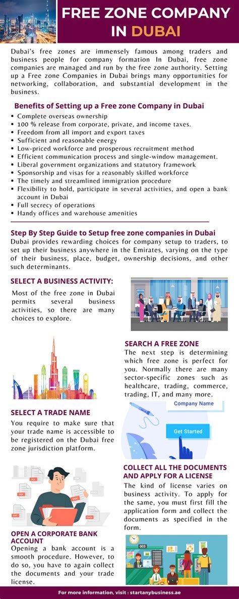 Free Zone Companies in Dubai | Companies in dubai, Business infographic ...