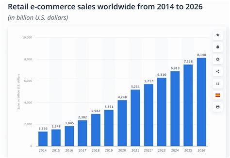 10 New Retails Trends You Need to Know for 2023 - VII Digital