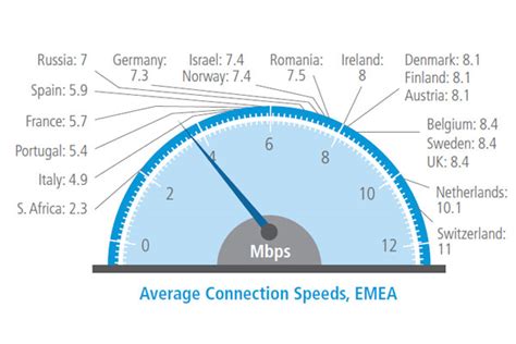 SA broadband speeds: the good, the bad and the ugly