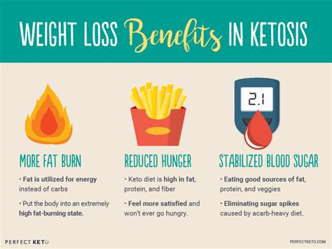 How To Use The Ketogenic Diet for Weight Loss - Perfect Keto