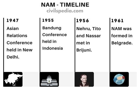 Non-Aligned Movement - civilspedia.com