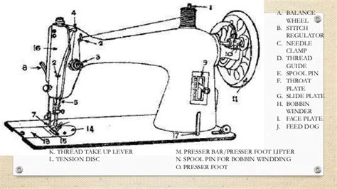 Sewing Machine Diagram Labeled Parts - Drivenheisenberg