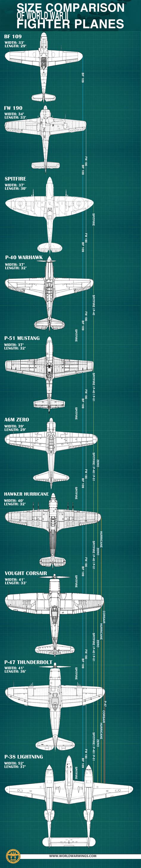 WWII Fighter Plane Size Chart - World War Wings