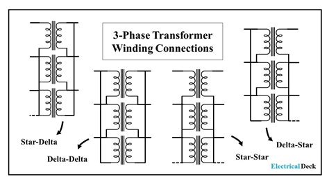 3-phase Transformer Connections | Star-to-Star, Delta-to-Delta, Star-to-Delta & Delta-to-Star ...