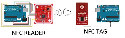 How to use the NFC module ANT7-T-ST25DV04K with the Arduino UNO - Programming Questions ...