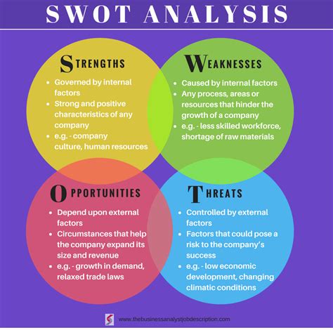 What is SWOT analysis: Application, Examples and Tips | The Business ...