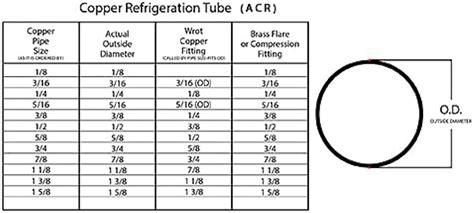 TYPE L-ACR Hard Copper 20 FT Lengths — COPPERTUBINGSALES, Copper Tube