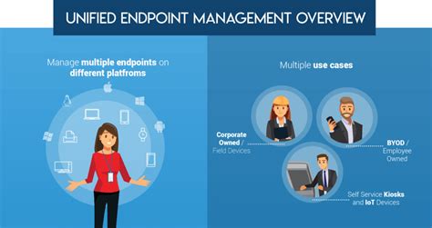 The Evolution of Enterprise Mobility Solutions - Computer Plus Limited