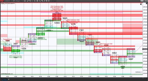 Order Flow Trading Setup | ZoneTraderPro