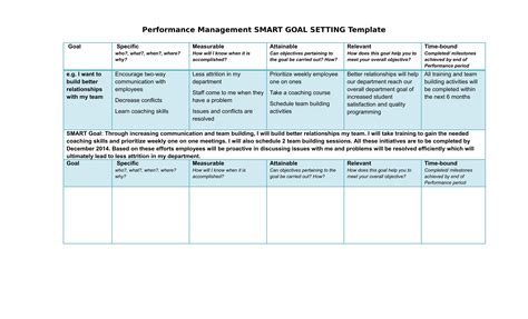 Action Plan Smart Goals Template - prntbl.concejomunicipaldechinu.gov.co