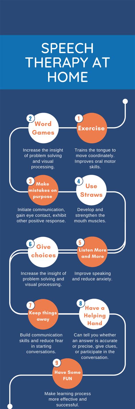 How to Do Speech Therapy at Home – One Education