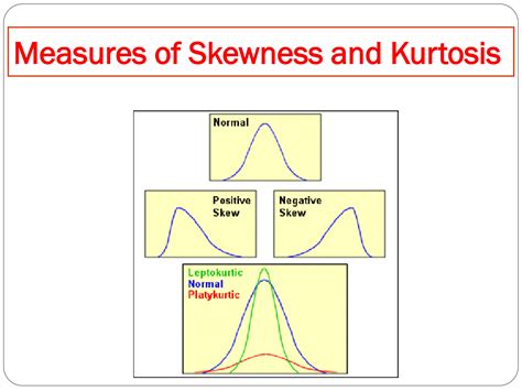 SOLUTION: Measures of skewness and kurtosis - Studypool