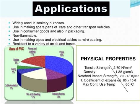 Polyvinyl chloride