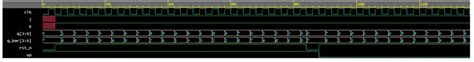 Asynchronous Counter - VLSI Verify