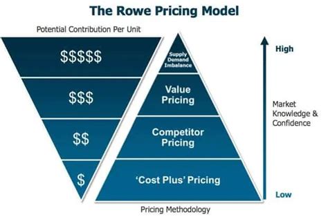 3 Excel Pricing Model Templates - Excel xlts